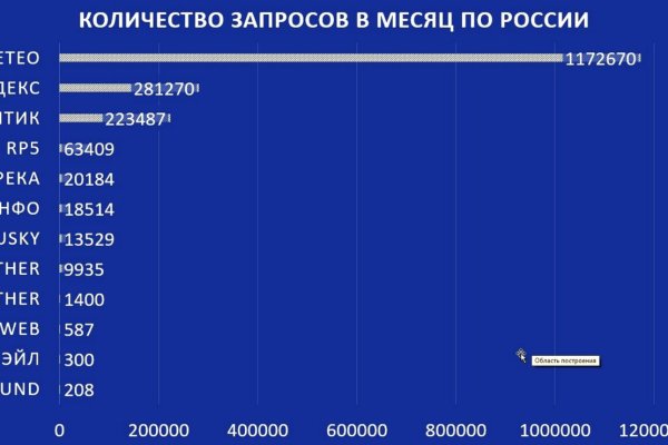 Кракен оф сайт