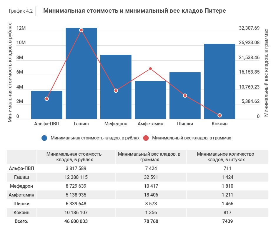 Как написать администрации даркнета кракен