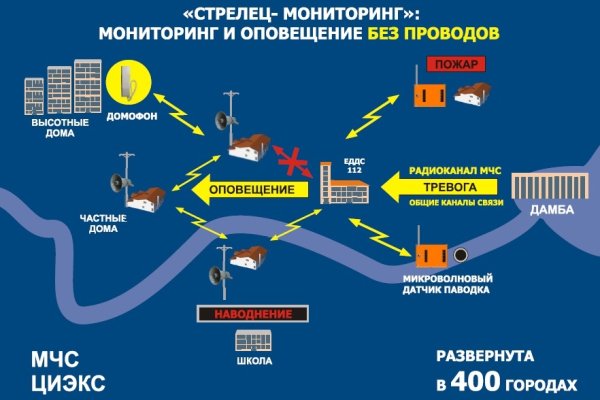 Кракен маркет что