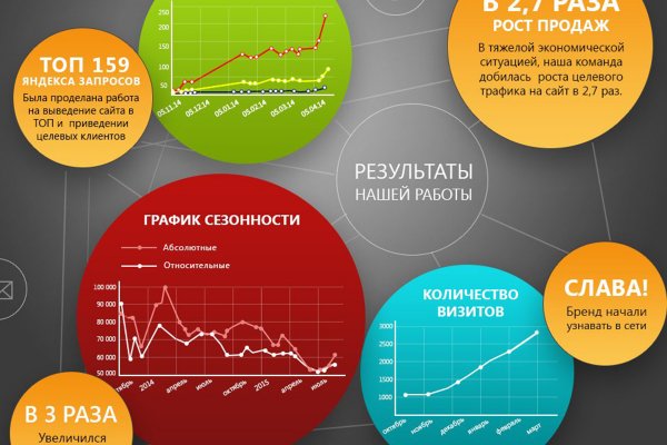 Что такое кракен магазин