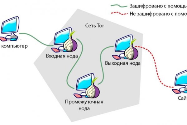 Ссылка на кракен 14ат